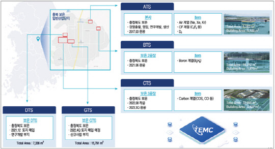 티이엠씨 제공.